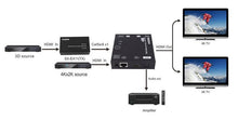 Hdmi Switch Spliter 2x2 4k