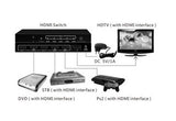Conmutador / Switcher Hdmi 5x1. Full HD 1080p. 3D
