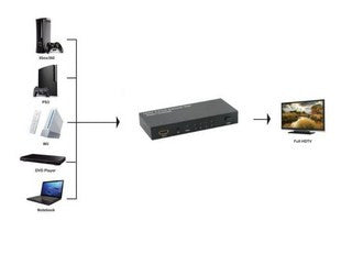 Comutador HDMI 4x1. Full HD 1080p. 3D com áudio estéreo e saída coaxial digital.