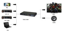 Conversor de Hdmi , VGA AV, USB MHL a y Audio Coaxial
