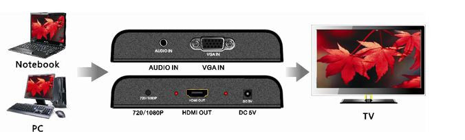 Conversor de VGA a Hdmi