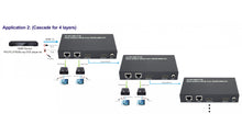 Extensor/Divisor de Transmissor HDMI com 1 para 2 Saídas, Alcance até 50 Metros