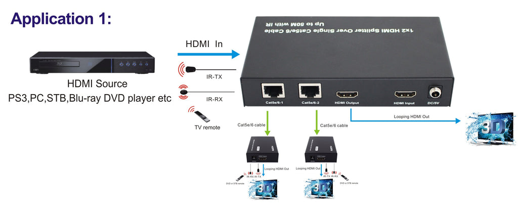 Extensor/Divisor de Transmissor HDMI com 1 para 2 Saídas, Alcance até 50 Metros