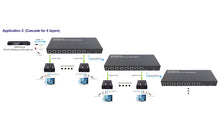 HDMI Extender Splitter Transmitter 1 Input to 8 Outputs 50 Meters