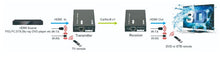 Estenda a ligação HDMI até 50 metros com a função EDID. 