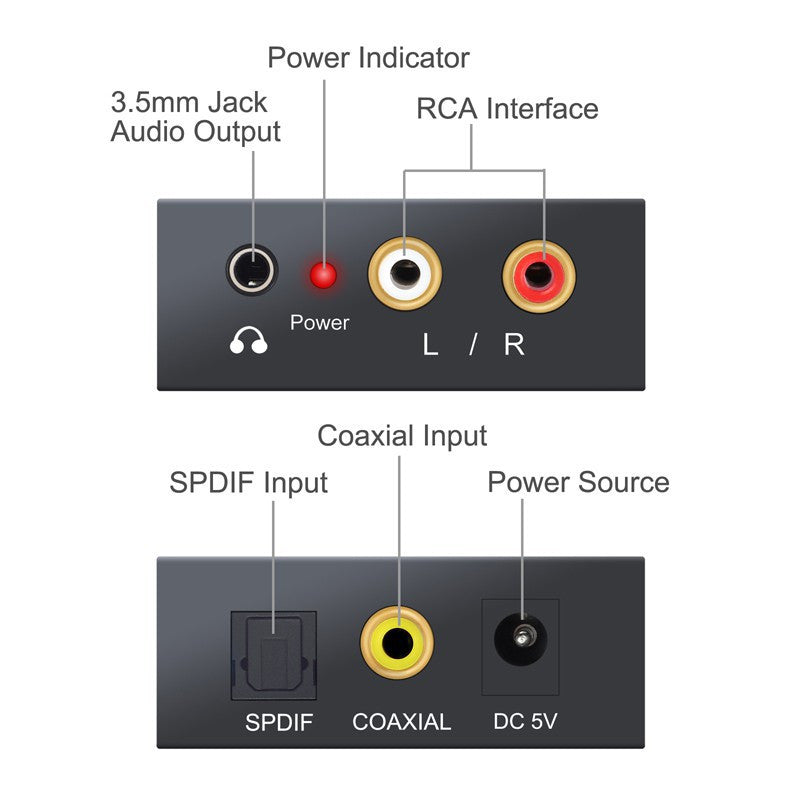 Conversor Audio Digital a Analógico