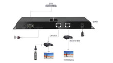 Splitter Extender 1 to 2 1080p by Cat6 Up to 120m Signal