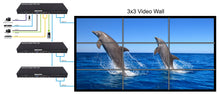 Controladora Video Wall 2x2 Matrices