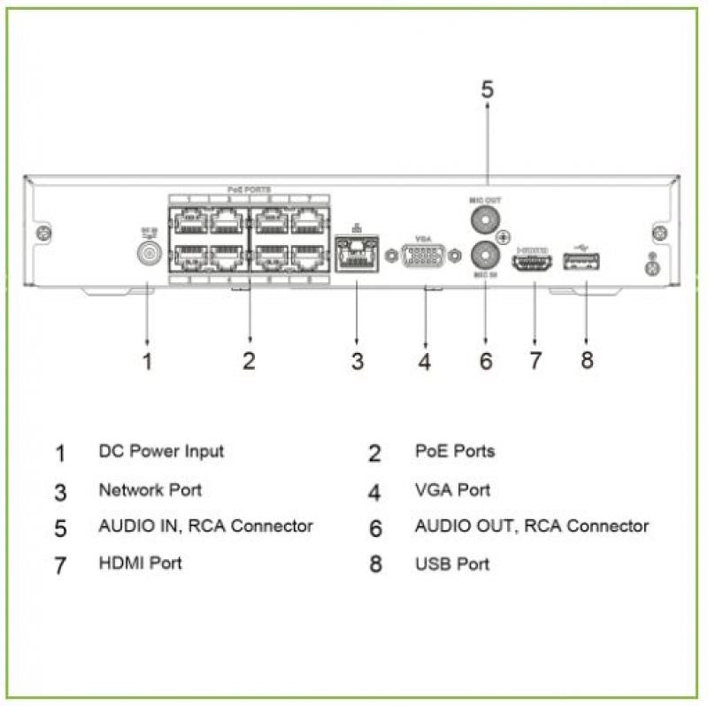 NVR 8ch 144Mbps H265 HDMI 8PoE 1HDD AI