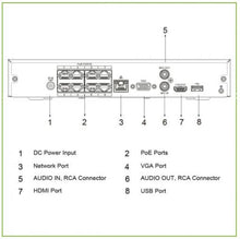 NVR 8ch 144Mbps H265 HDMI 8PoE 1HDD AI