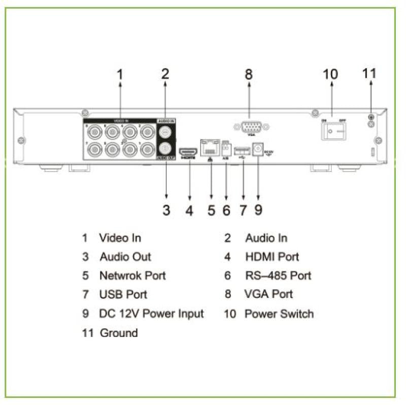 DVR 5IN1 H265 8ch 5M@6ips +4IP 6MP 1HDMI 1HDD AI