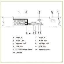 DVR 5IN1 H265 8ch 5M@6ips +4IP 6MP 1HDMI 1HDD AI