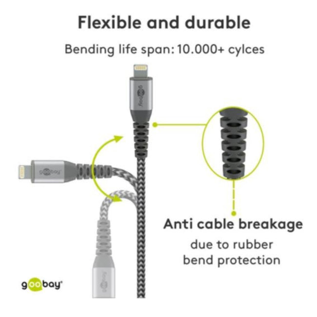 Cable de Carga y Sincronización Usb a Lightning 2m Reforzado