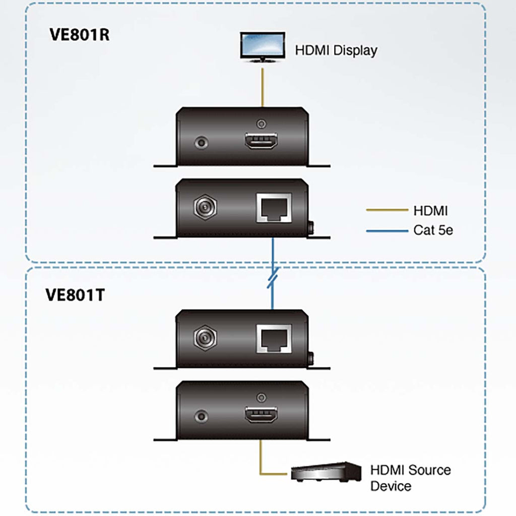 Extensor HDMI 4k2k 70m