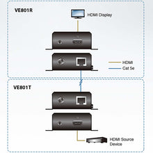 Extensor HDMI 4k2k 70m