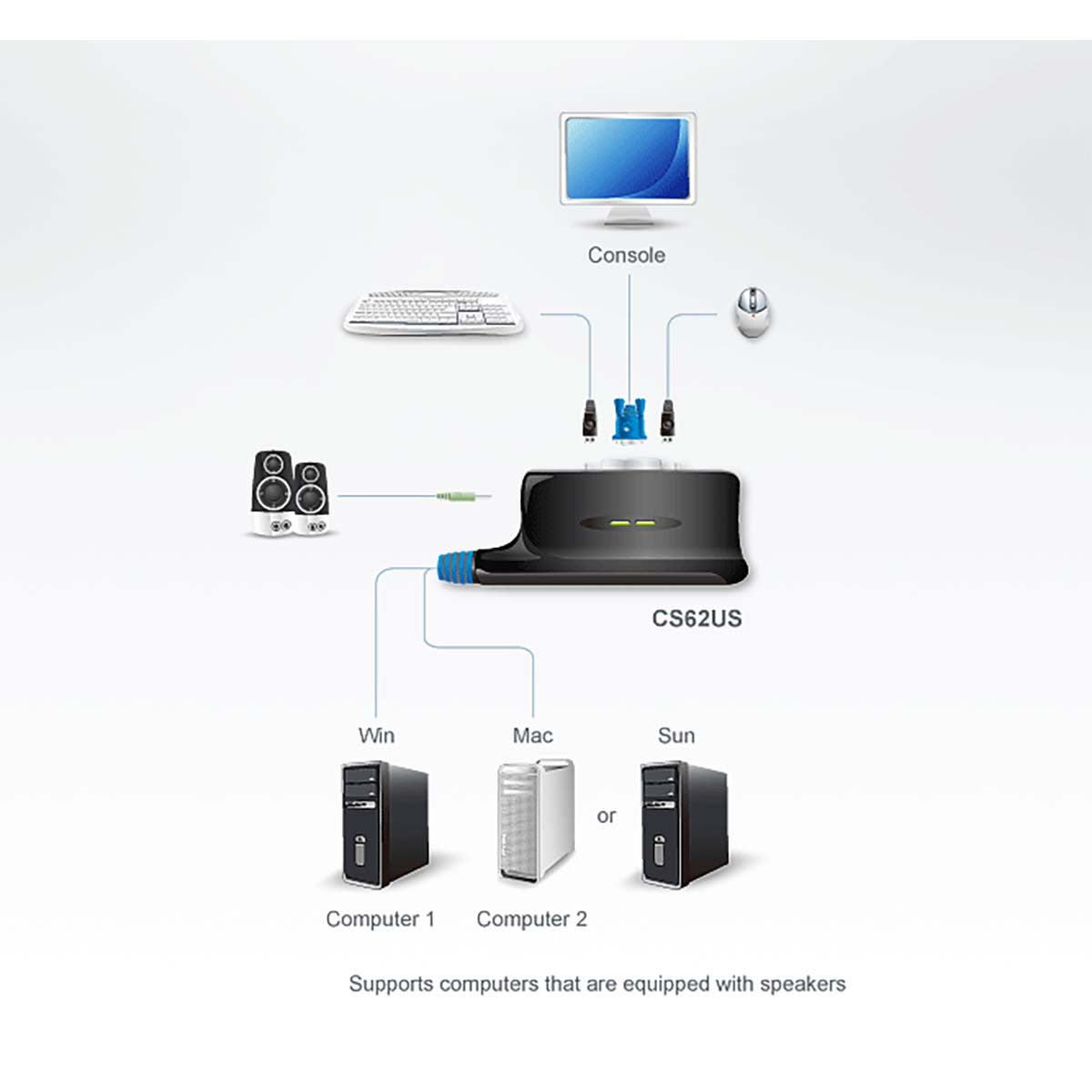 Switch KVM Aten VGA/USB de 2 puertos