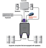 Conmutador kVM vga/usb de 4 puertos Aten