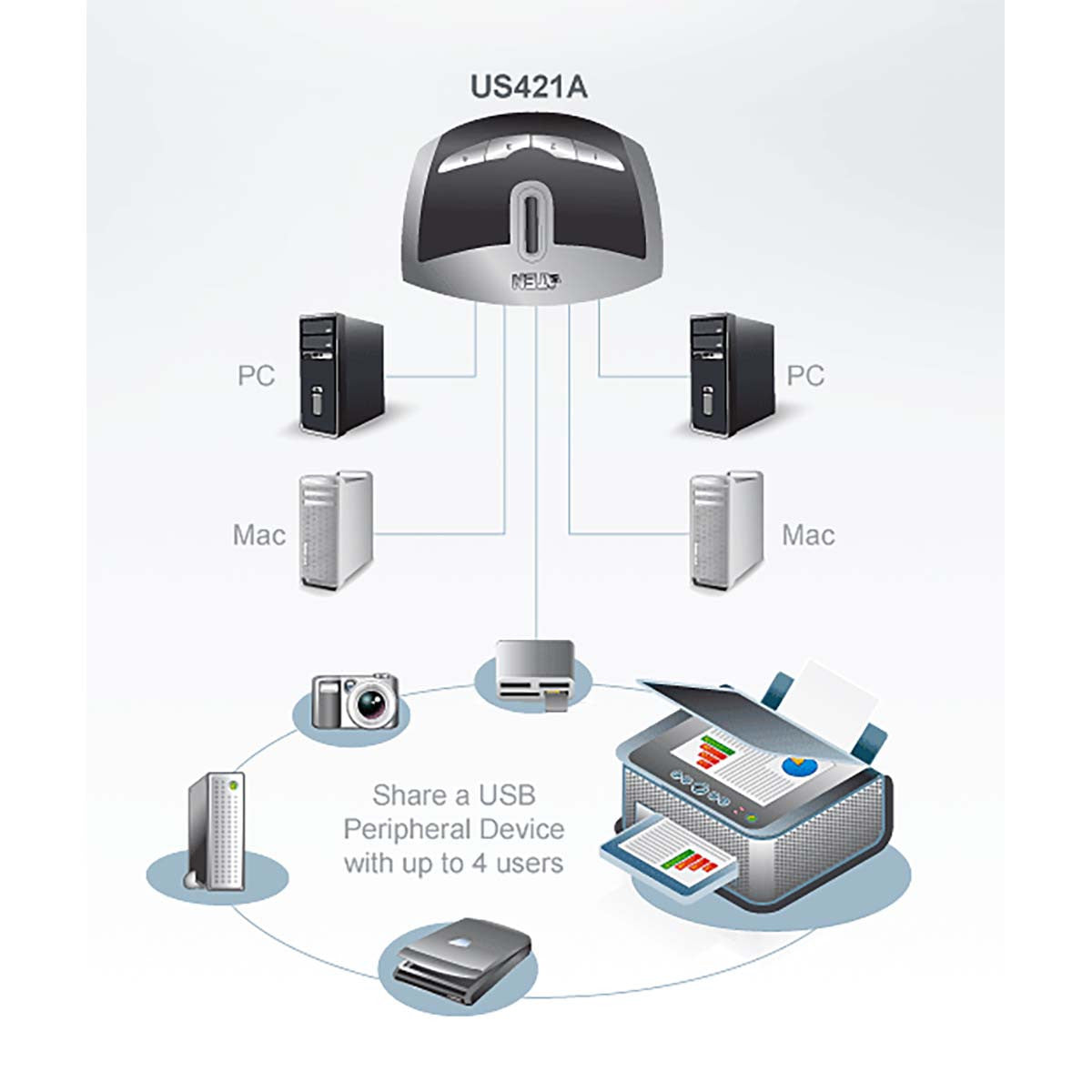 Conmutador USB 4-port Plata