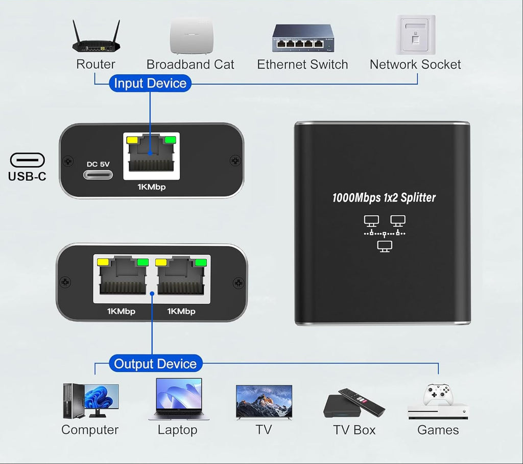 Divisor RJ45 ativo 1x2