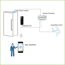 Leitor de proximidade ASR2201D-B Mifare RS485 Wiegand, à prova de água IP65 e Bluetooth.