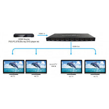 Divisor HDMI 2.0 1x8 4K 60Hz UHD, 18GB, HDR, EDID