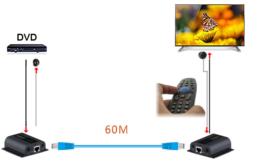 Estenda o sinal HDMI PoE sobre UTP Cat 6 até 40 metros.