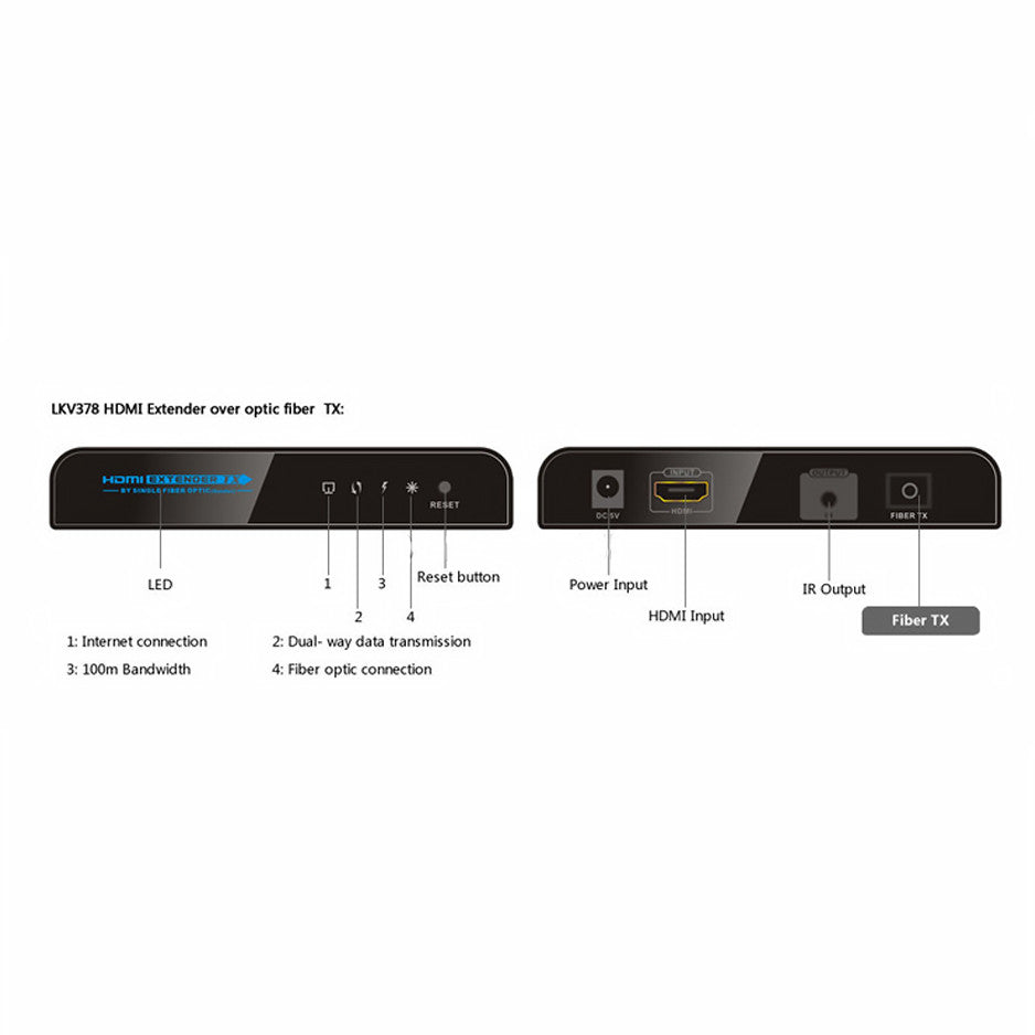 Extensão HDMI via fibra ótica SC