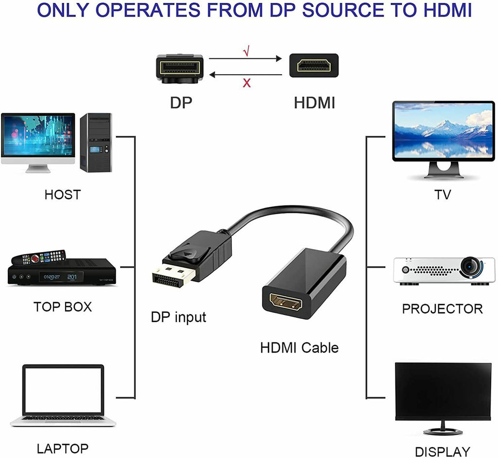 Adaptador DisplayPort 1.2 Macho para HDMI Fêmea