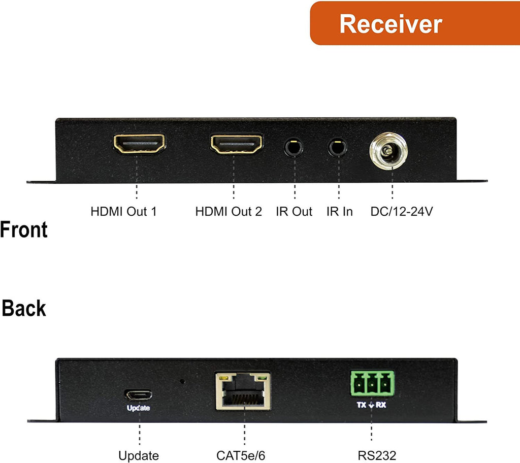 Receptor divisor extensor da série Tcext10x4k com IR