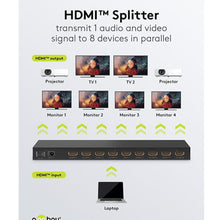 Splitter o Divisor HDMI™ 1 a 8 de resolución 4K 60 Hz, negro