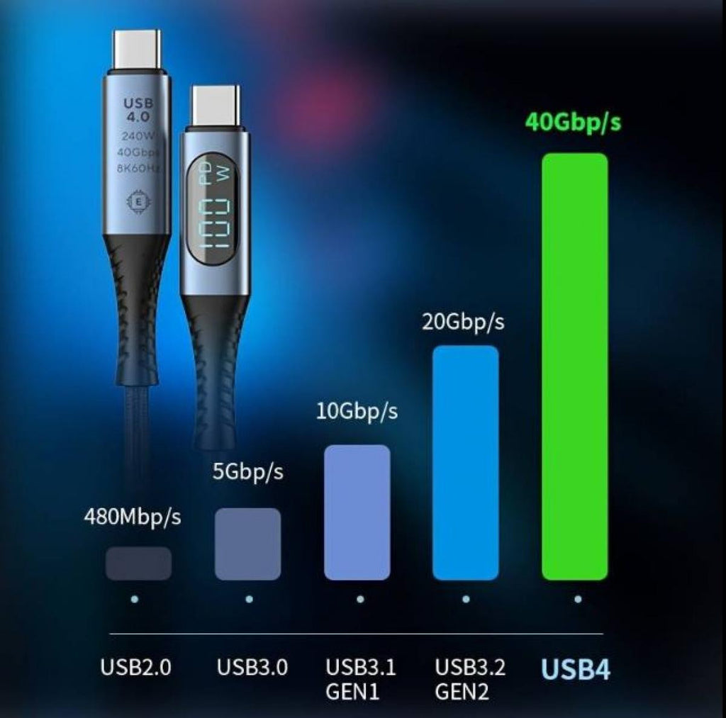 Cabo USB 4.0 de 1 metro | 40 Gbps | 240 W | Suporte para ecrã 8K | com monitorização de energia em tempo real 