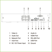 DVR 5-in-1 H265 4ch 4K@6fps +4IP 8MP 1HDMI 1HDD AI