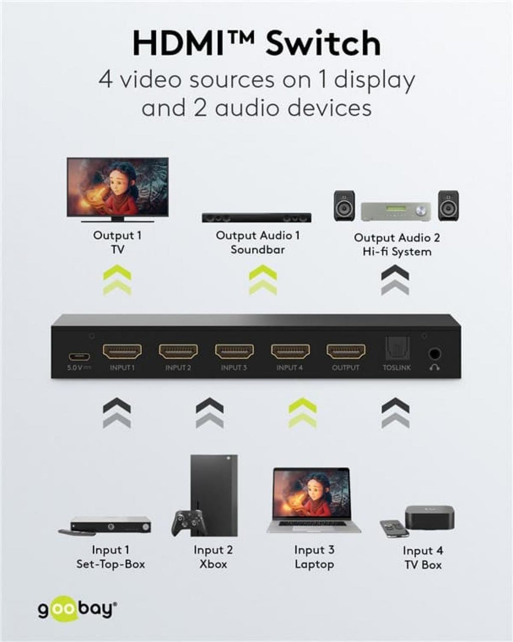 HDMI™ 4 to 1 Switch with Audio Out (4K@60Hz) - Black 