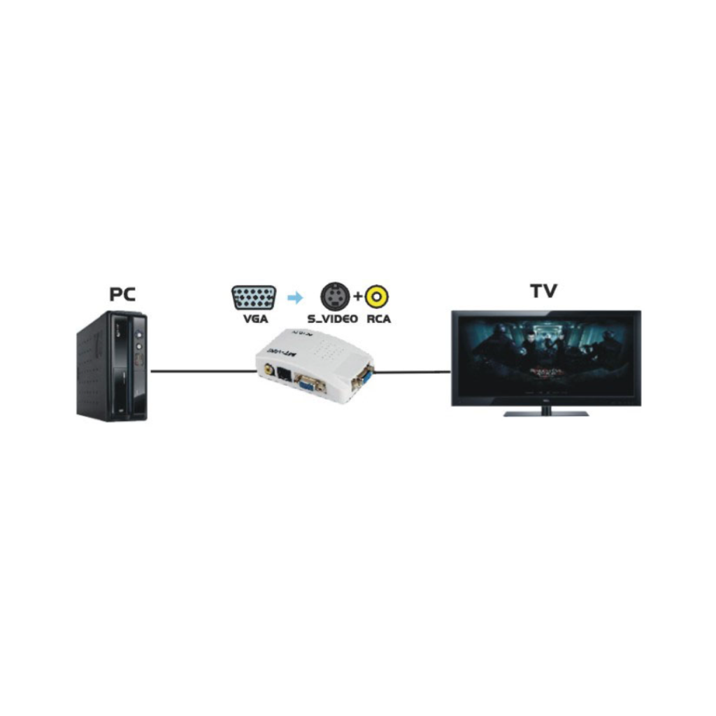 Conversor VGA/PC para TV 