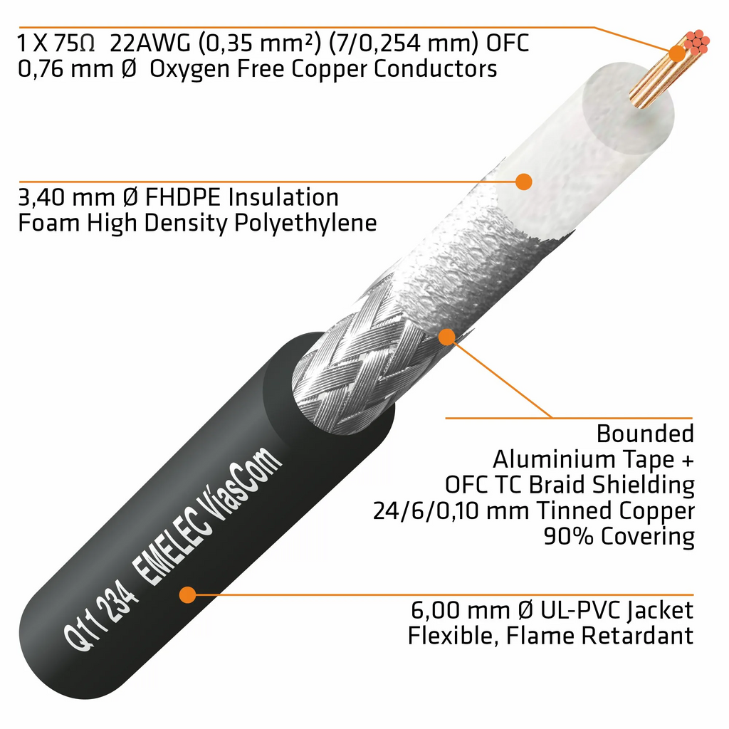 Cable de Vídeo 12G-SDI 4K@60Hz UHD, Macho a Macho