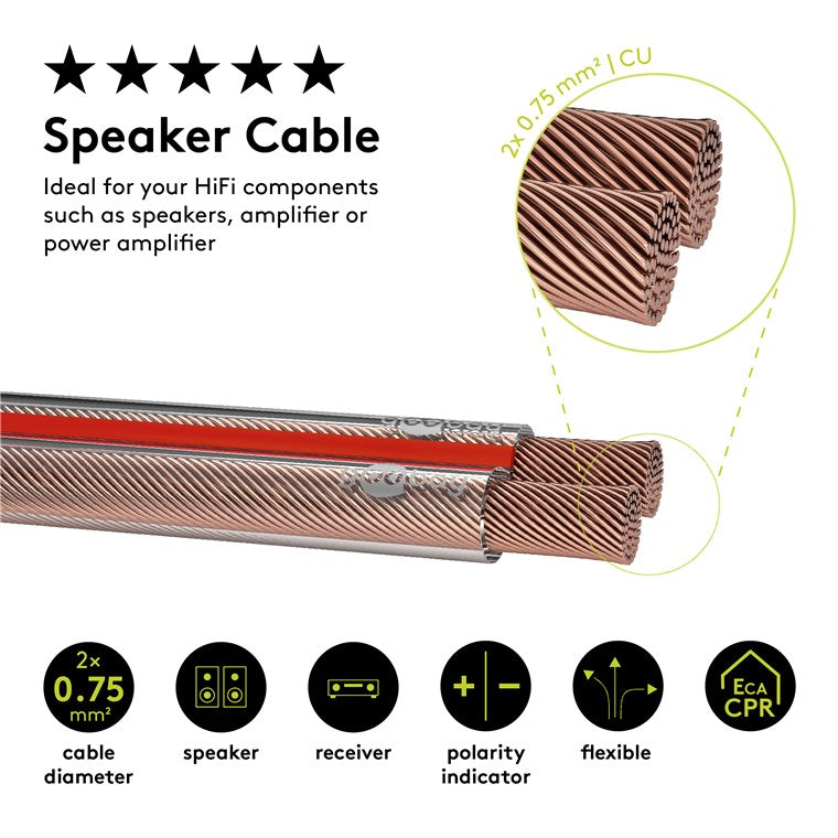 Cable de Altavoz Transparente CU de diámetro 2 x 0,75 mm²