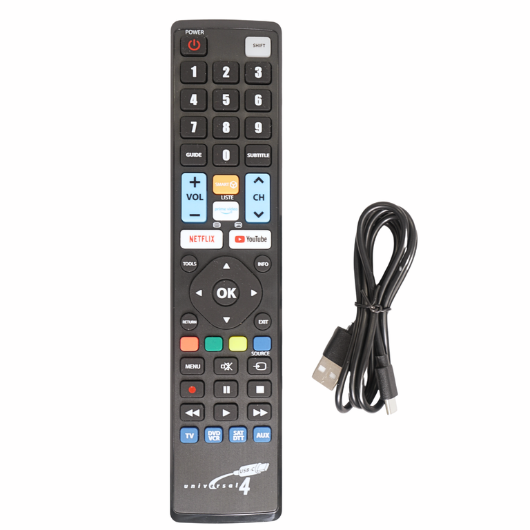 Controller for 4 devices with USB-C