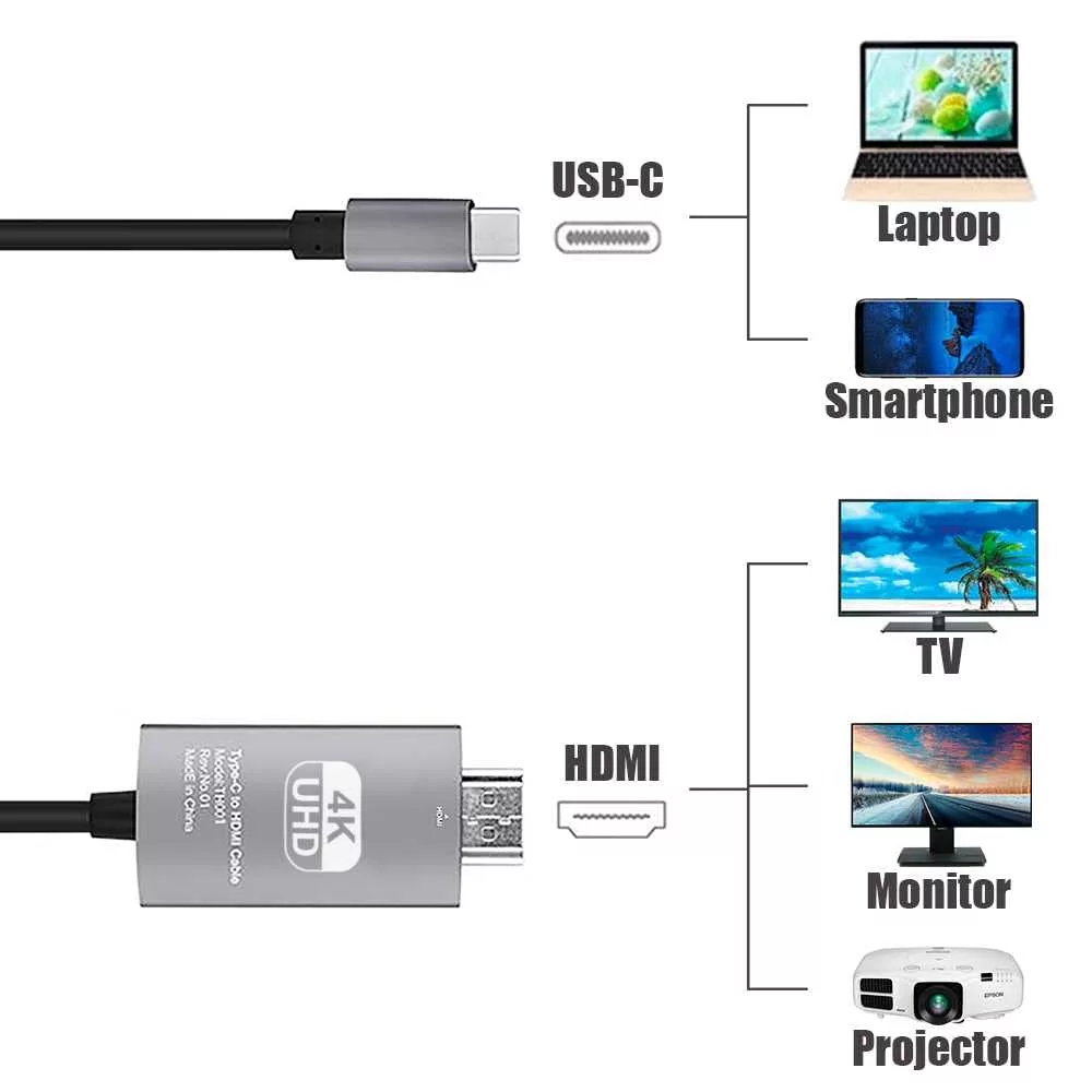 Cable Mhl Micro Usb A Hdmi Macho Solo Smarthphone Alta Gama - Novicompu